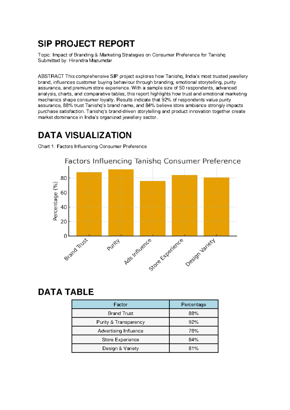SIP Project Report: Branding Strategies & Consumer Preference for ...