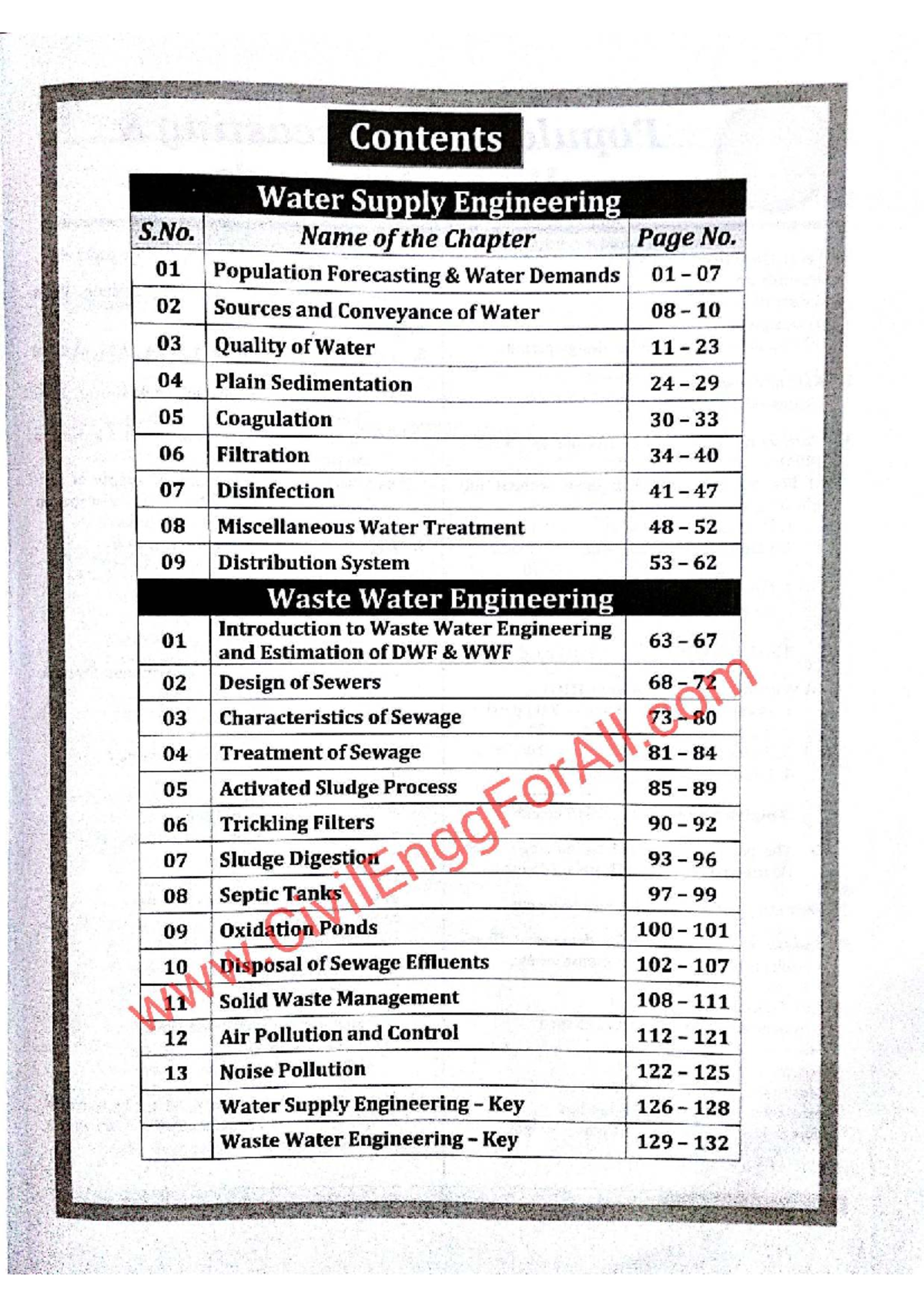 Environmental Engineering: Water Supply & Wastewater Management (ENG 01 ...