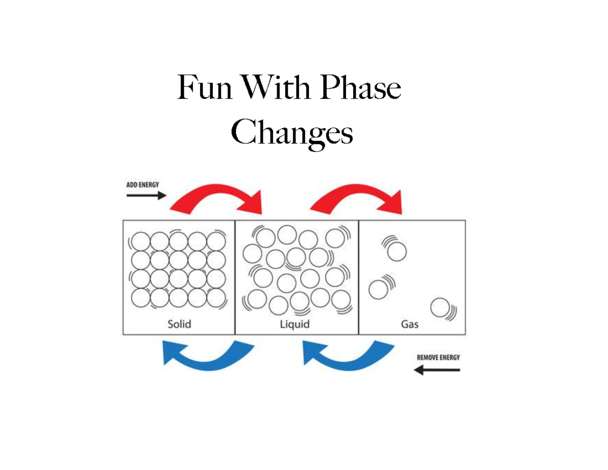 Phase Changes and Demonstrations Notesheet (H2O) - Studocu