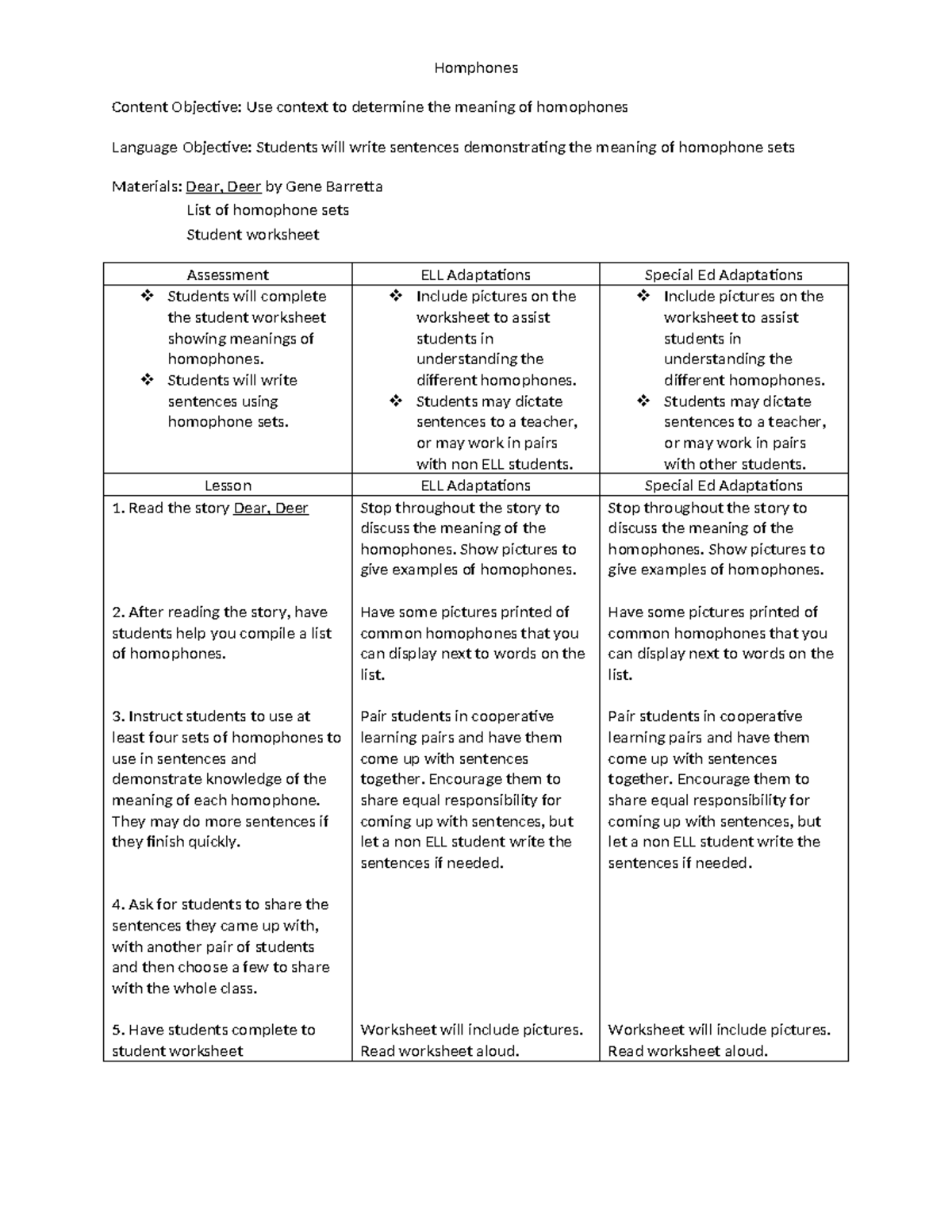 Homophone Lesson Plan (ENG 101): Understanding Context & Meaning - Studocu