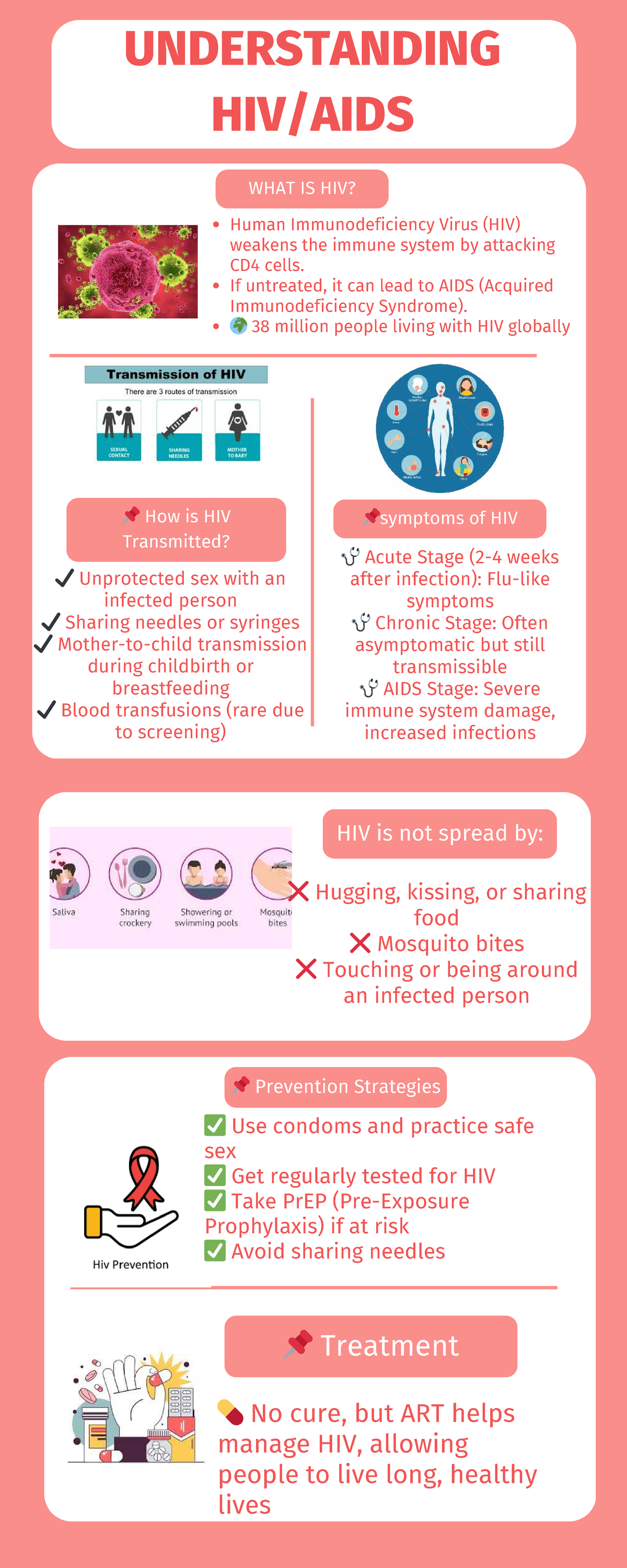 Understanding HIV/AIDS: Transmission, Prevention, and Treatment - Studocu