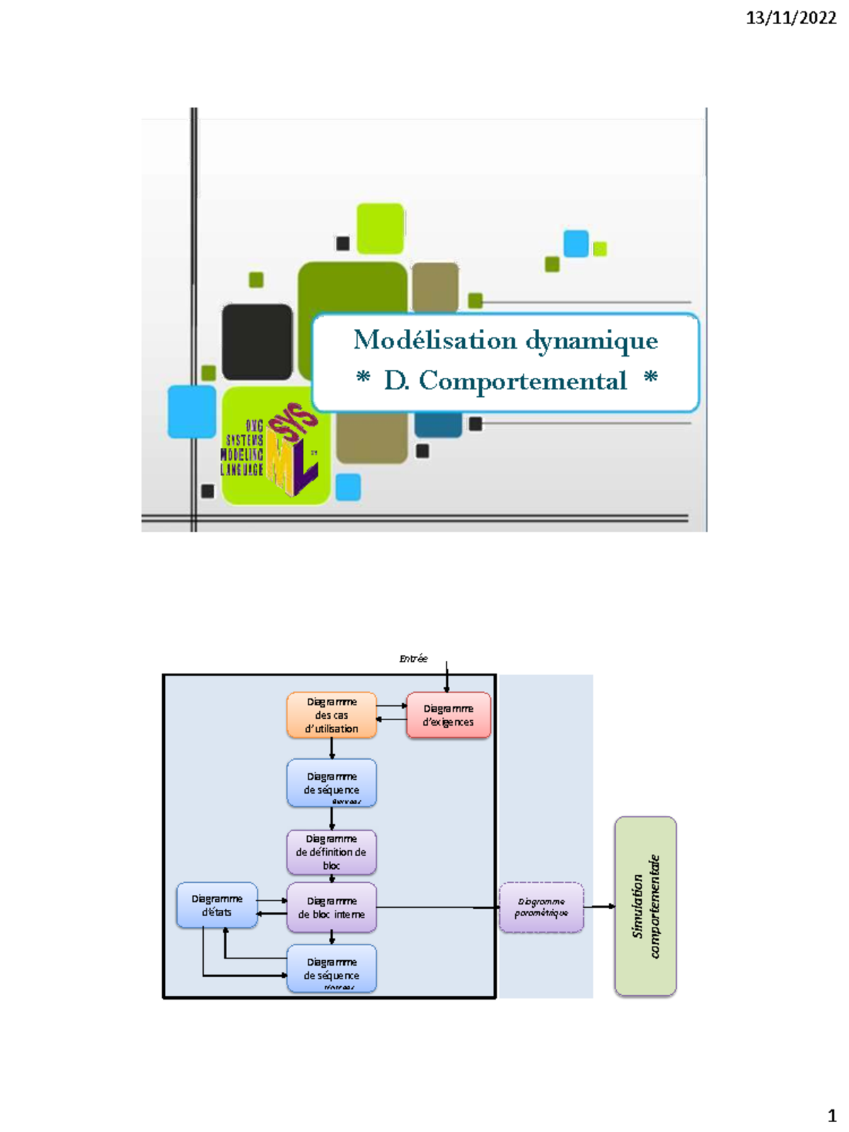 Modélisation Dynamique et Diagrammes de Séquence - GI2 S8 - Studocu
