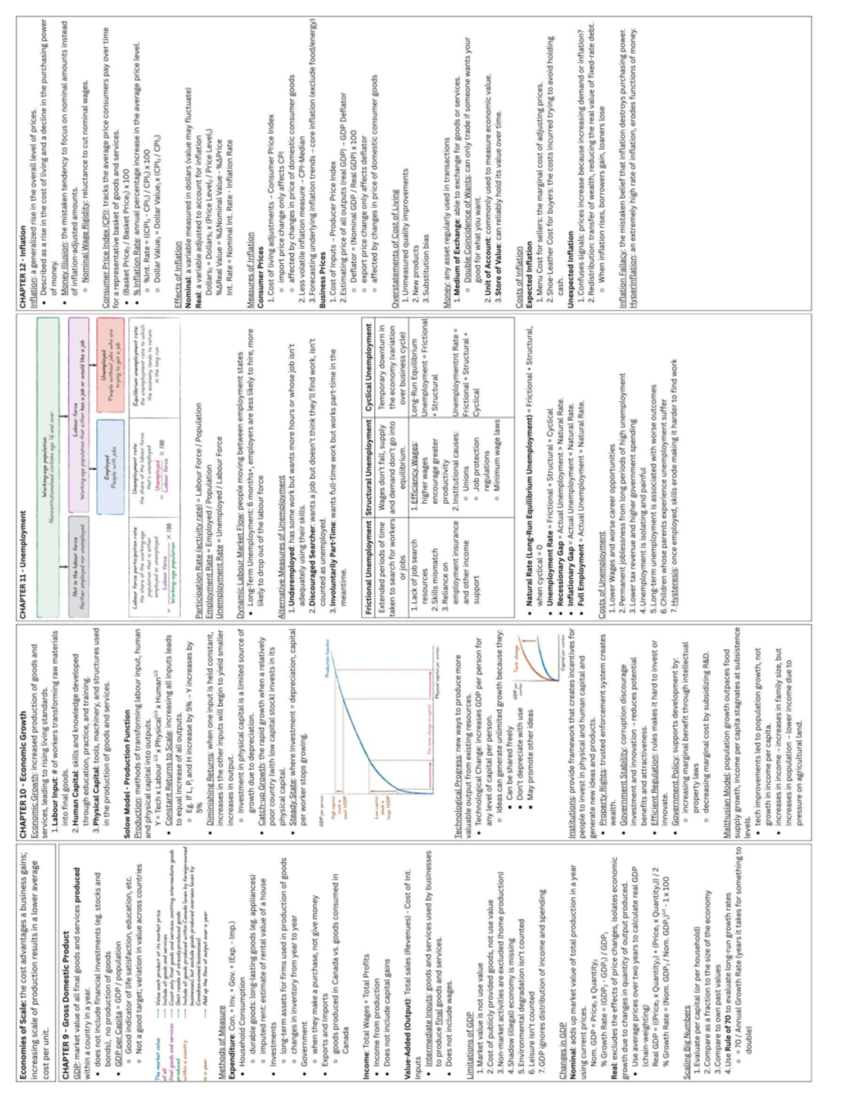 ECO 101: Intro Test Cheat Sheet on Economic Concepts and Theories - Studocu