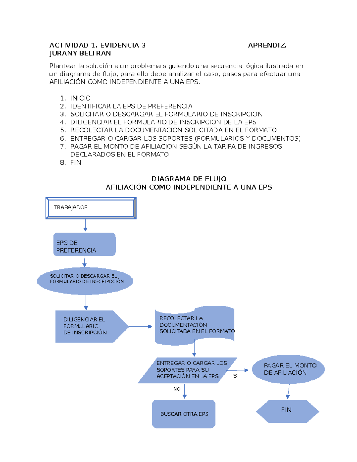 Actividad 1 Diagrama DE Flujos - ACTIVIDAD 1. EVIDENCIA 3 APRENDIZ ...