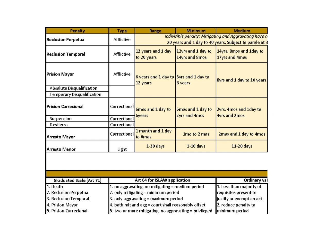 Plurality of Crimes, Difference, Criminal Law 2 - PLURALITY OF CRIMES ...