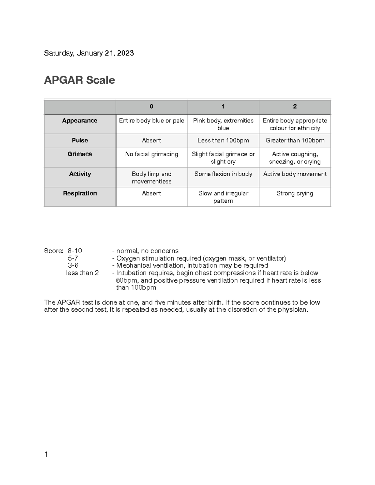 Apgar Scale Assessment and Interpretation: Key Points and Scores - Studocu