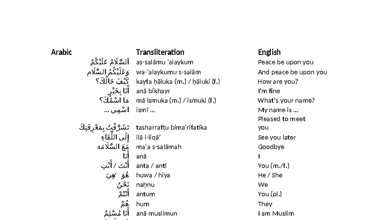 Arabic Basic 1 - Learning Essentials for Beginners - Studocu