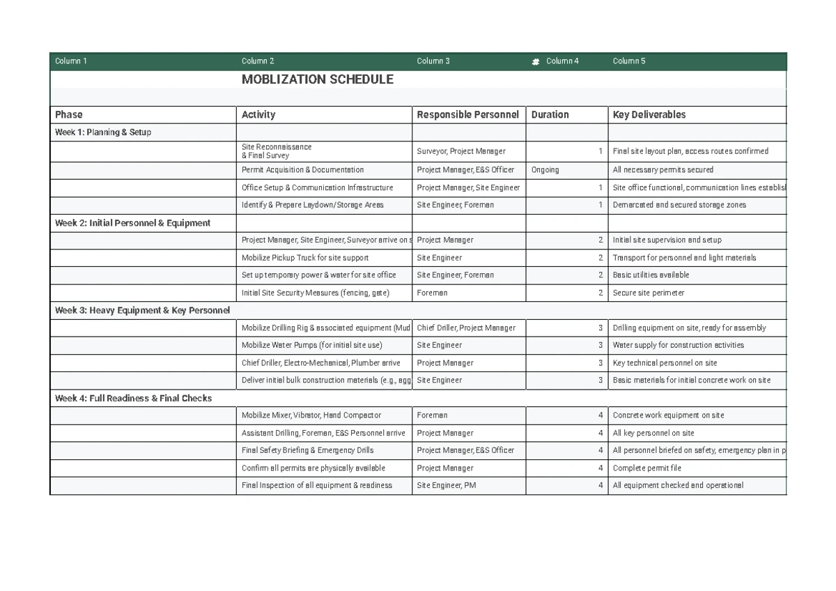 Cash Flow Master Schedule: Batifuto Woja Solar Pump Project - Studocu