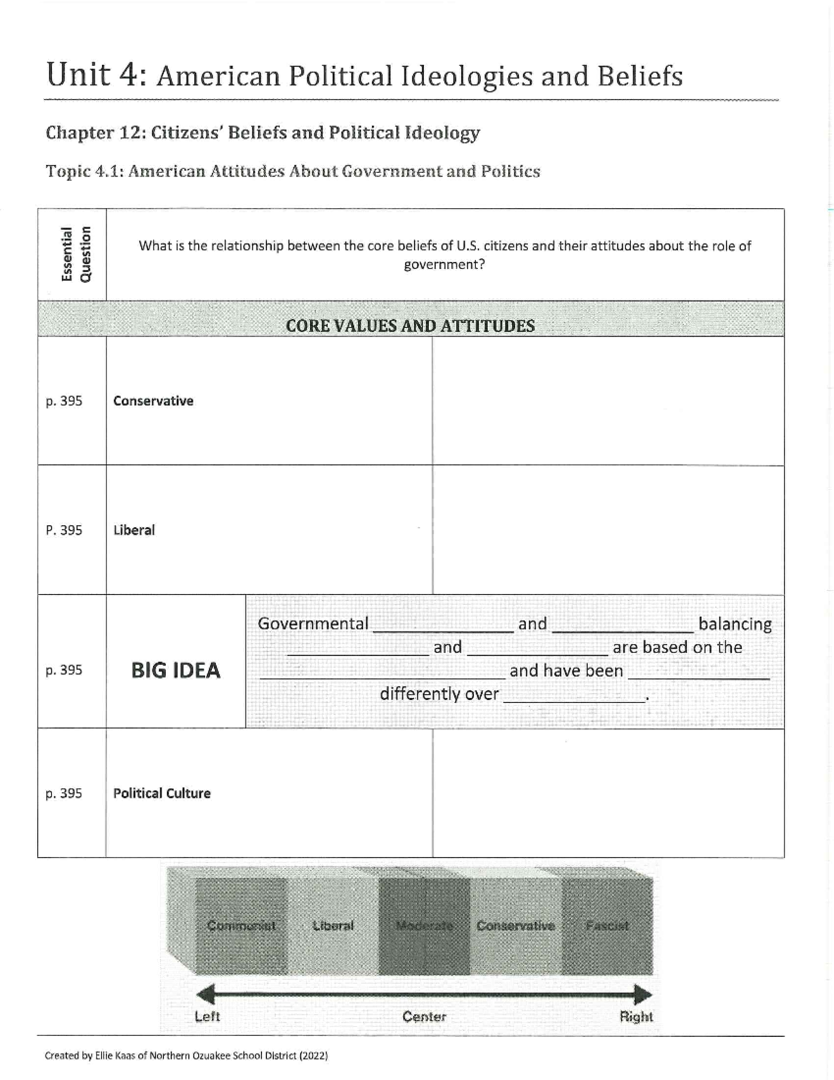 Final Exam Study Guide: POL 101 Key Concepts in Political Ideologies ...