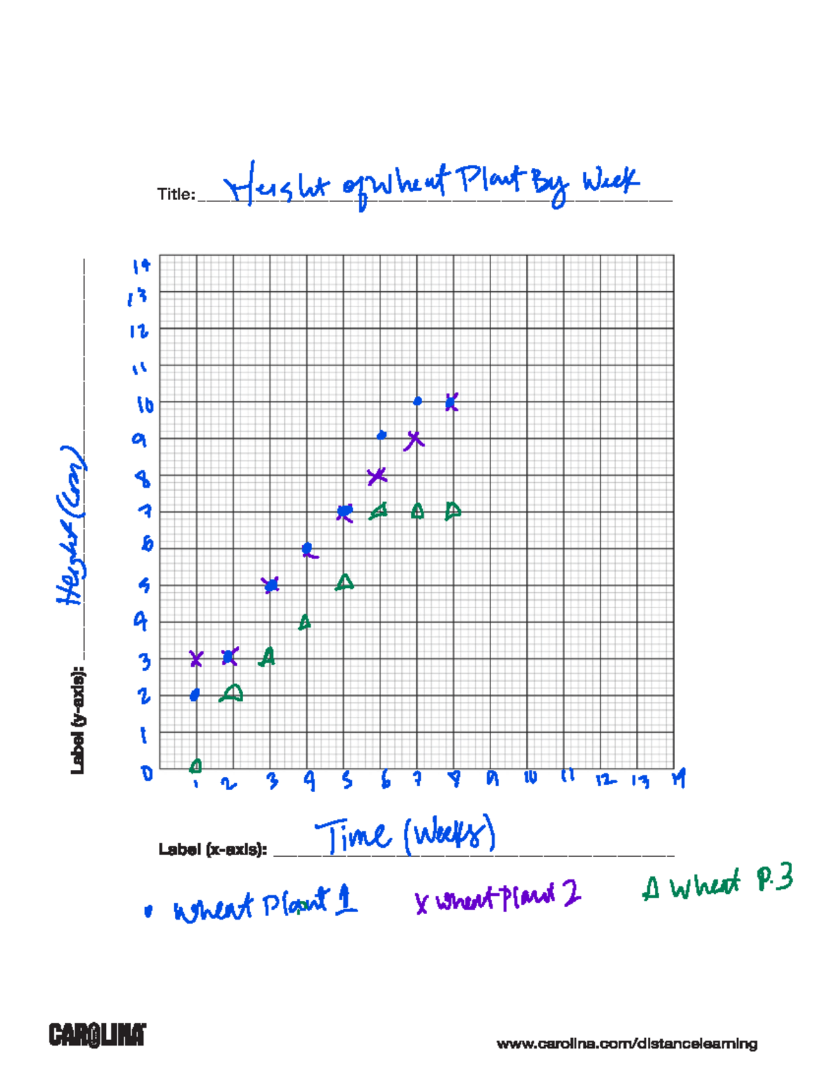 Graph lab4 - CHEM - Title: Height of whent Plant Week 14 13 12 11 10 o ...