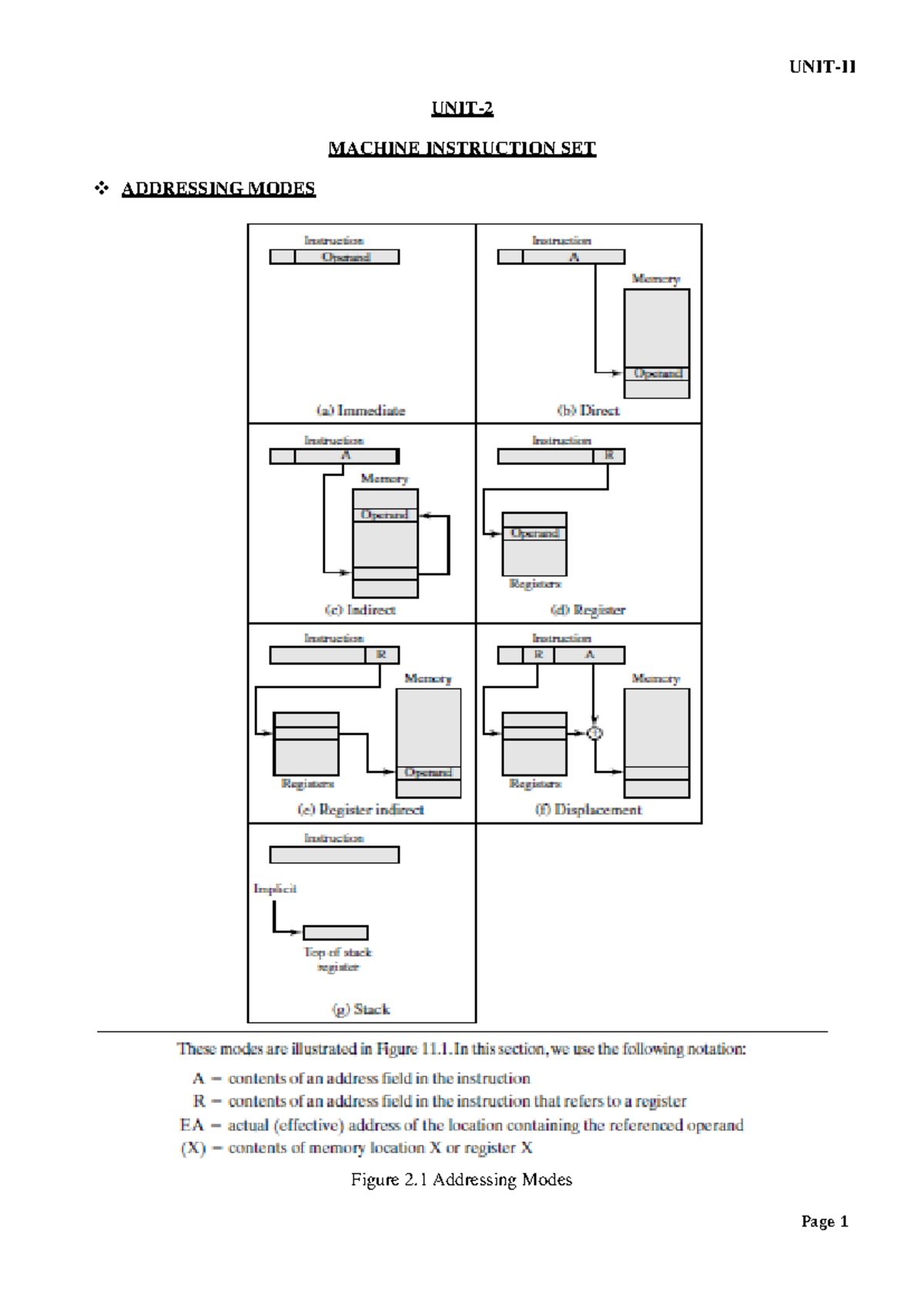 COA - Chapter 2 - Addressing Modes Overview and Machine Instructions ...