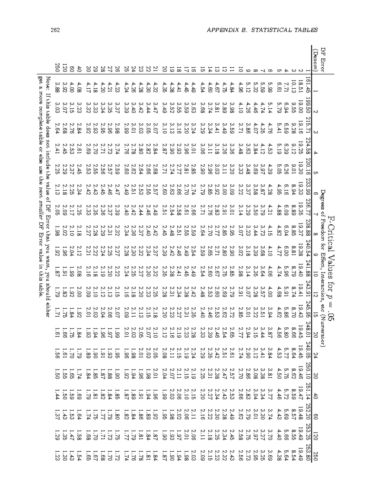PSYC311 Critical F-Values and Pearson r Correlation Tables - Studocu
