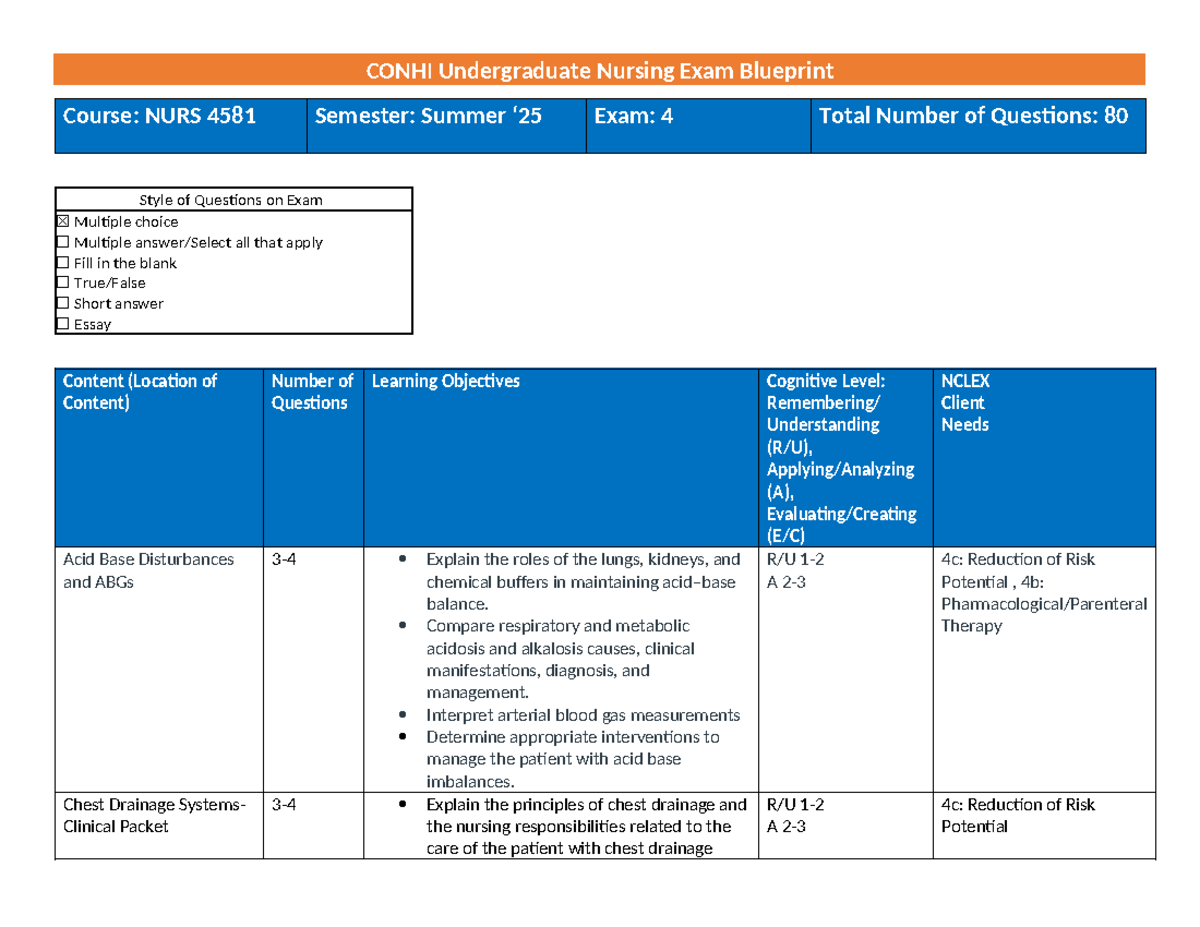 Final Exam Blueprint for NURS 4581 - Summer 2025 - Studocu