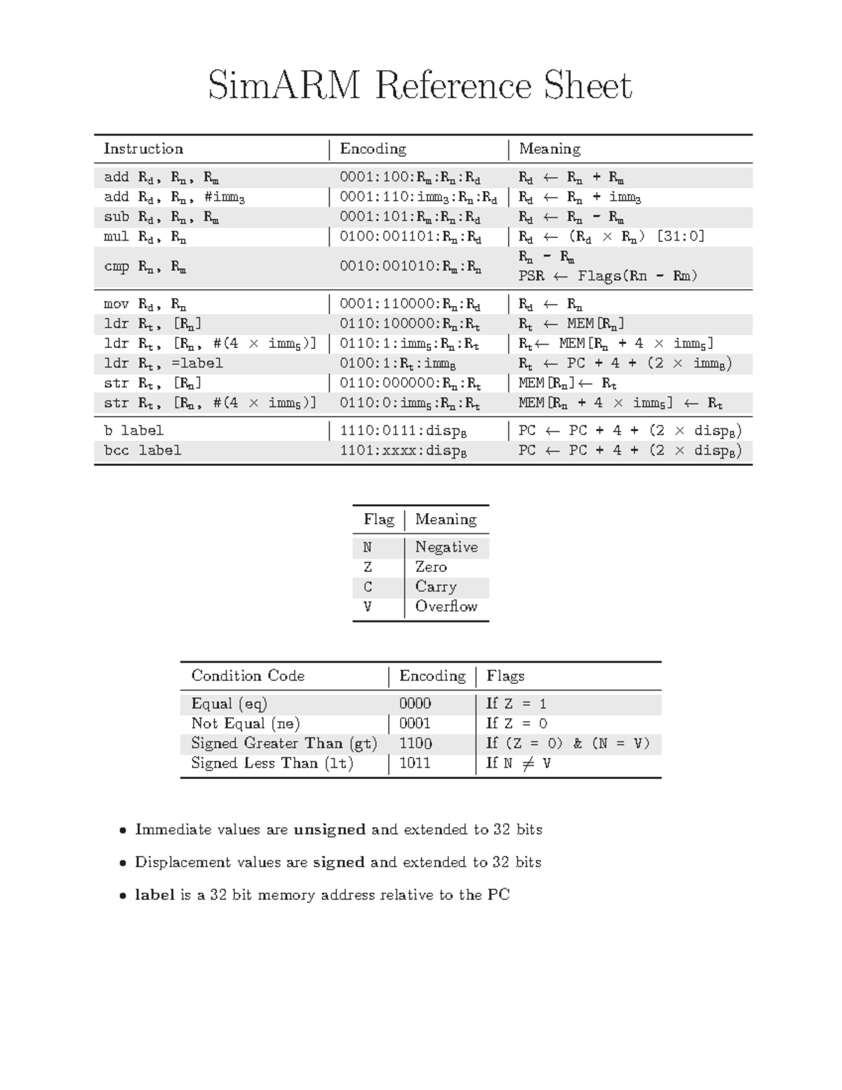 SIM ARM Reference Sheet: Instruction Encoding & Meaning - Studocu