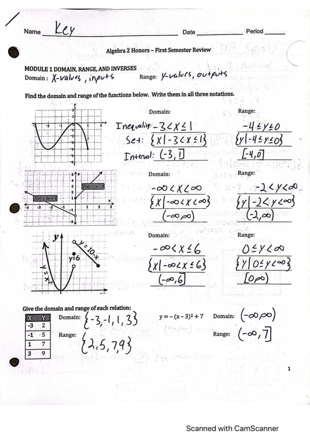 Algebra 2 Honors (MATH 263) Fall Final Review: Domains, Ranges, and ...