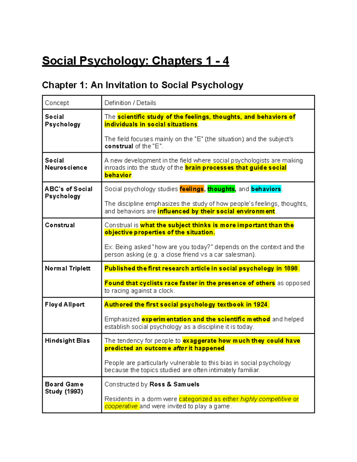 PSYC 351 - Social Psychology Lecture Notes: Chapters 1 to 4 Overview ...