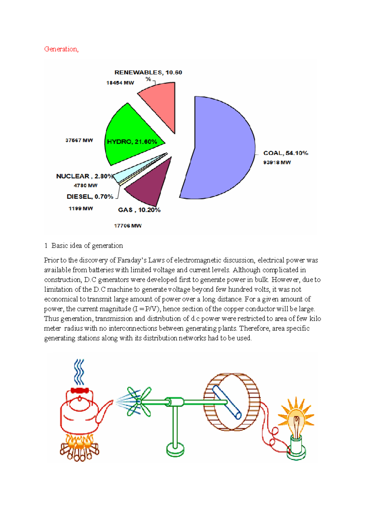 PS-1: Overview of Power Generation Methods and Their Characteristics ...