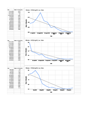 [Solved] Use a key piece of evidence from the figures in the meerkat ...