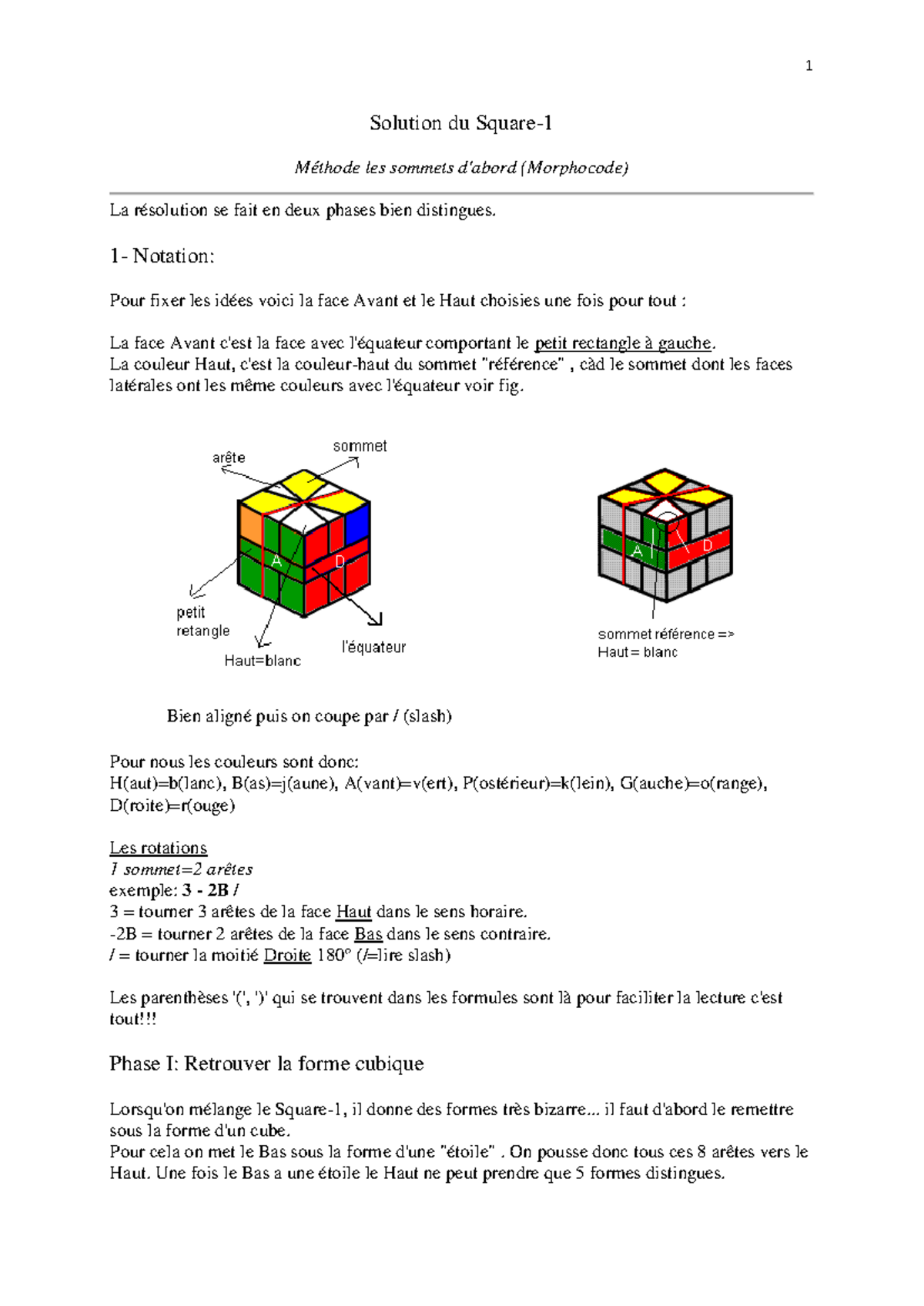 Méthode de Résolution du Square-1 : Guide détaillé et Notation - Studocu