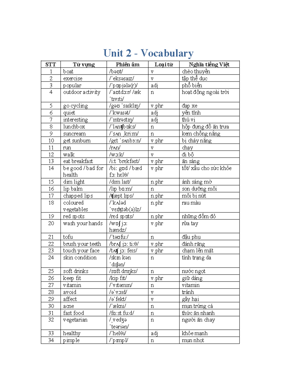 Unit 2 Vocabulary STT 1-34 - Tiếng Anh Unit 2 - Studocu