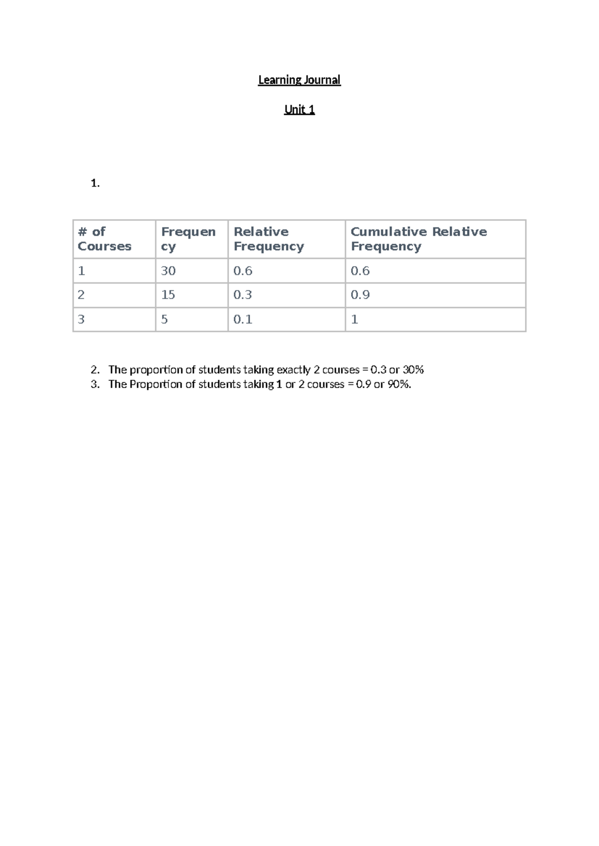 Learning Journal - Unit 1 - MATH 1280 - Learning Journal Unit 1 1. of ...