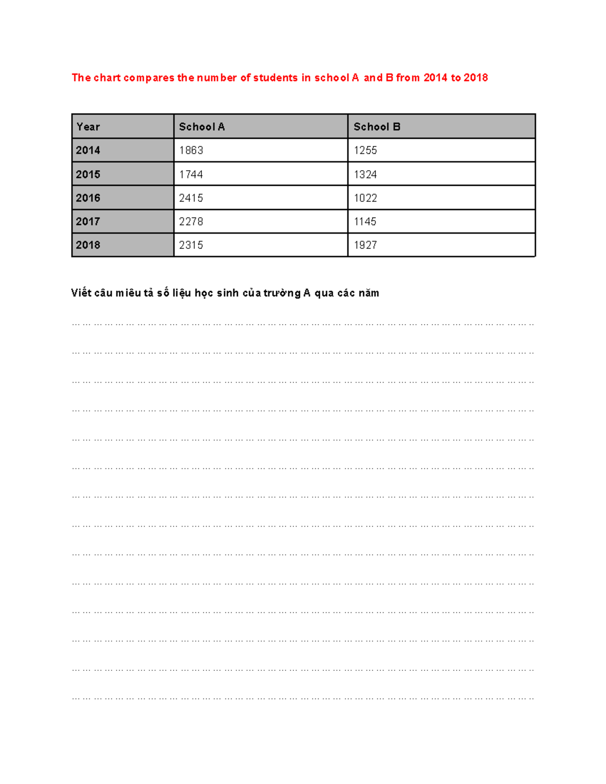 Writing Task 1: Comparing Student Data (Week 2 In-class) - Studocu