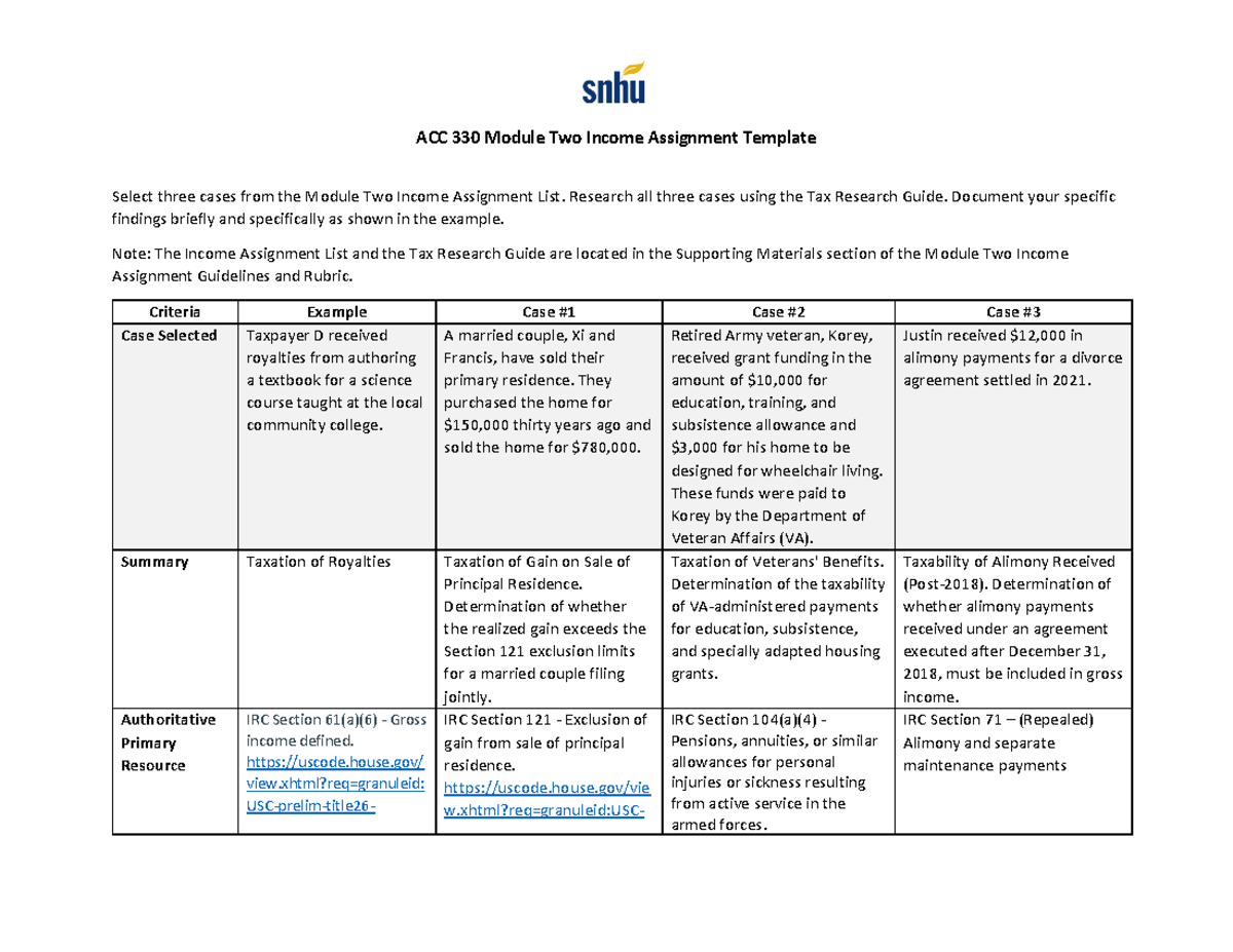ACC 330 Module Two Income Assignment - Case Analysis and Findings - Studocu