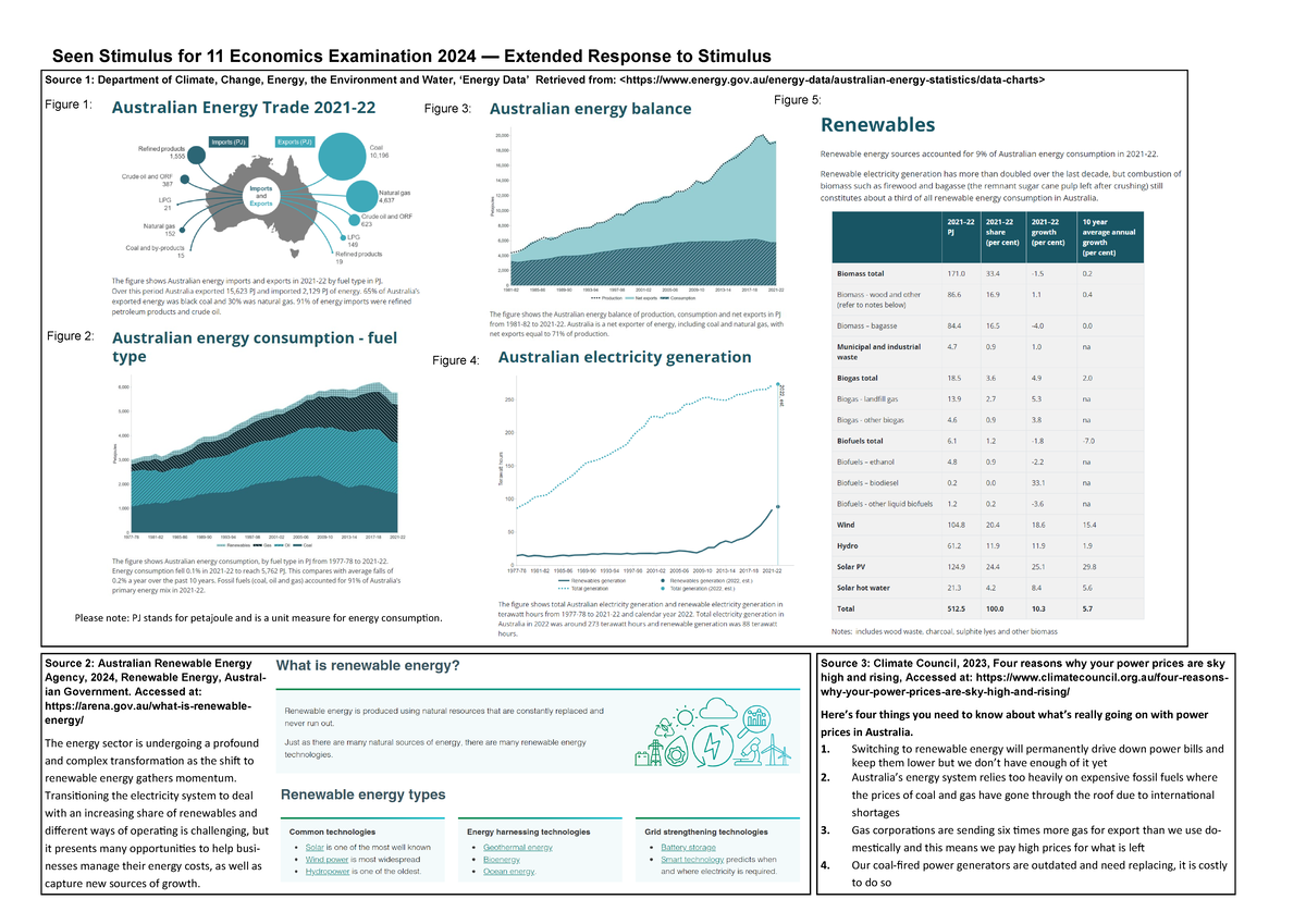 Economics Unit 2 Seen Stimulus: Extended Response Insights 2024 - Studocu