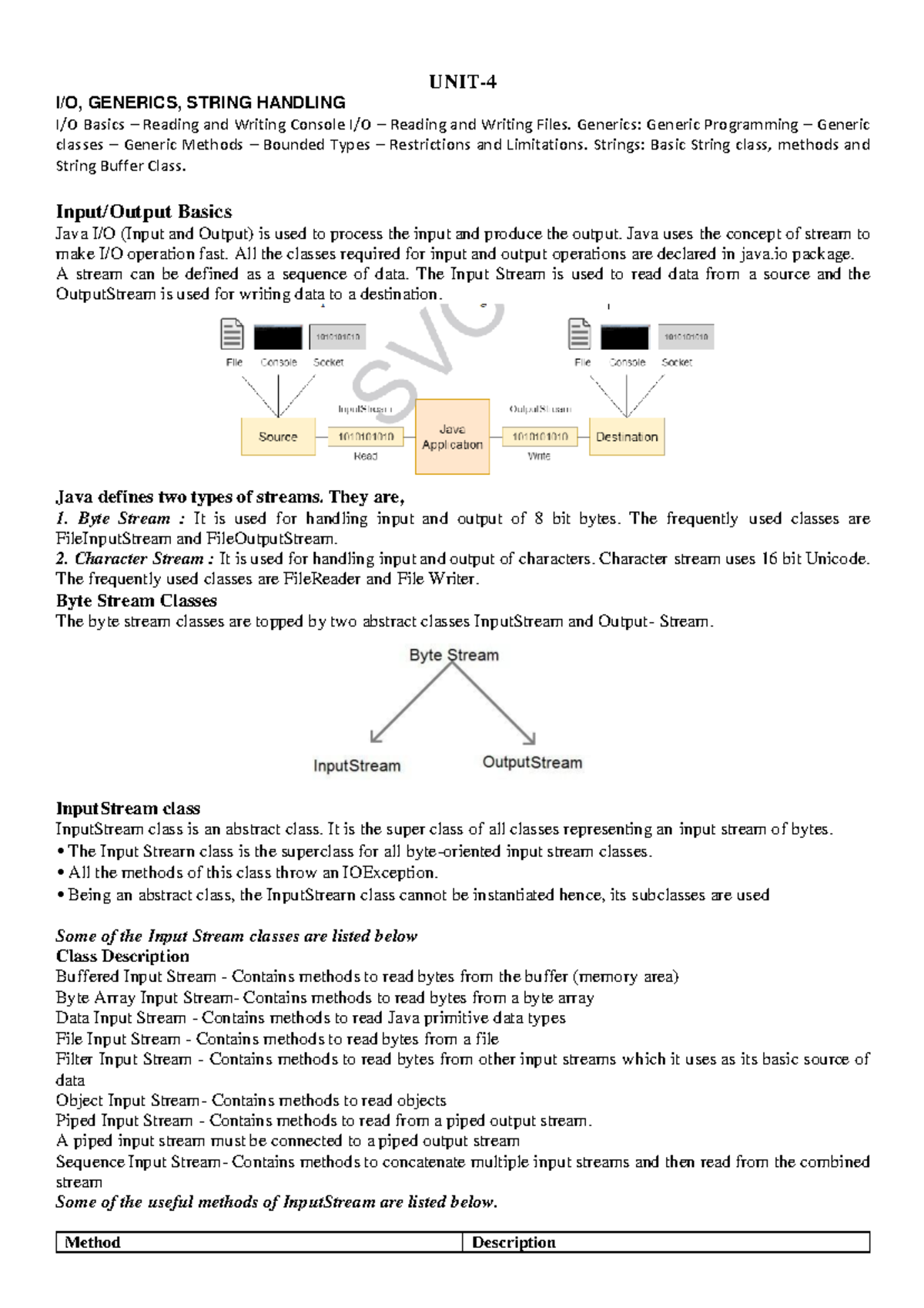 OOPS Study Material: Unit 4 - I/O, Generics, and String Handling - Studocu