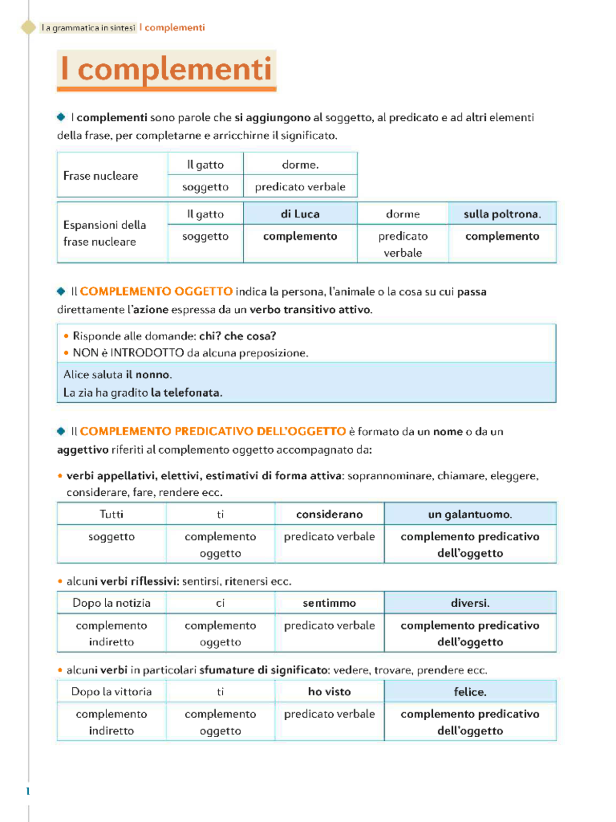 Sintesi dei Complementi: Guida alla Grammatica Italiana - Studocu