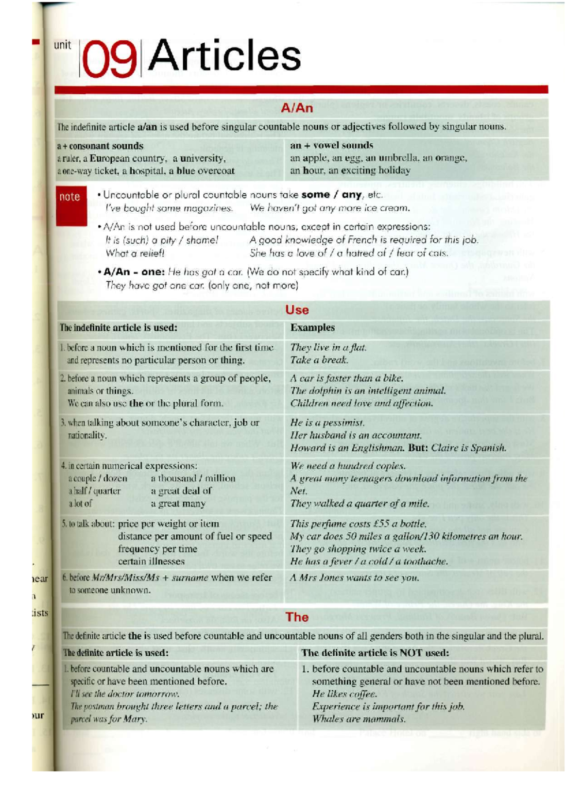 09 Articles: Understanding Indefinite and Definite Articles in English ...