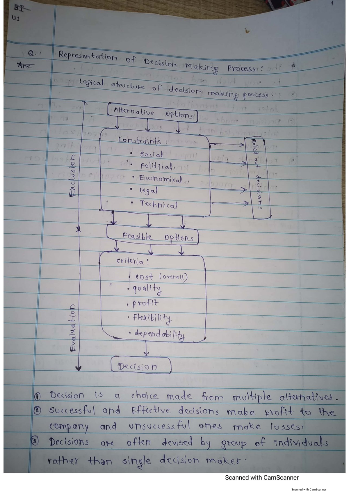BI Insem Notes: Decision Making Process & Data-Information-Knowledge ...