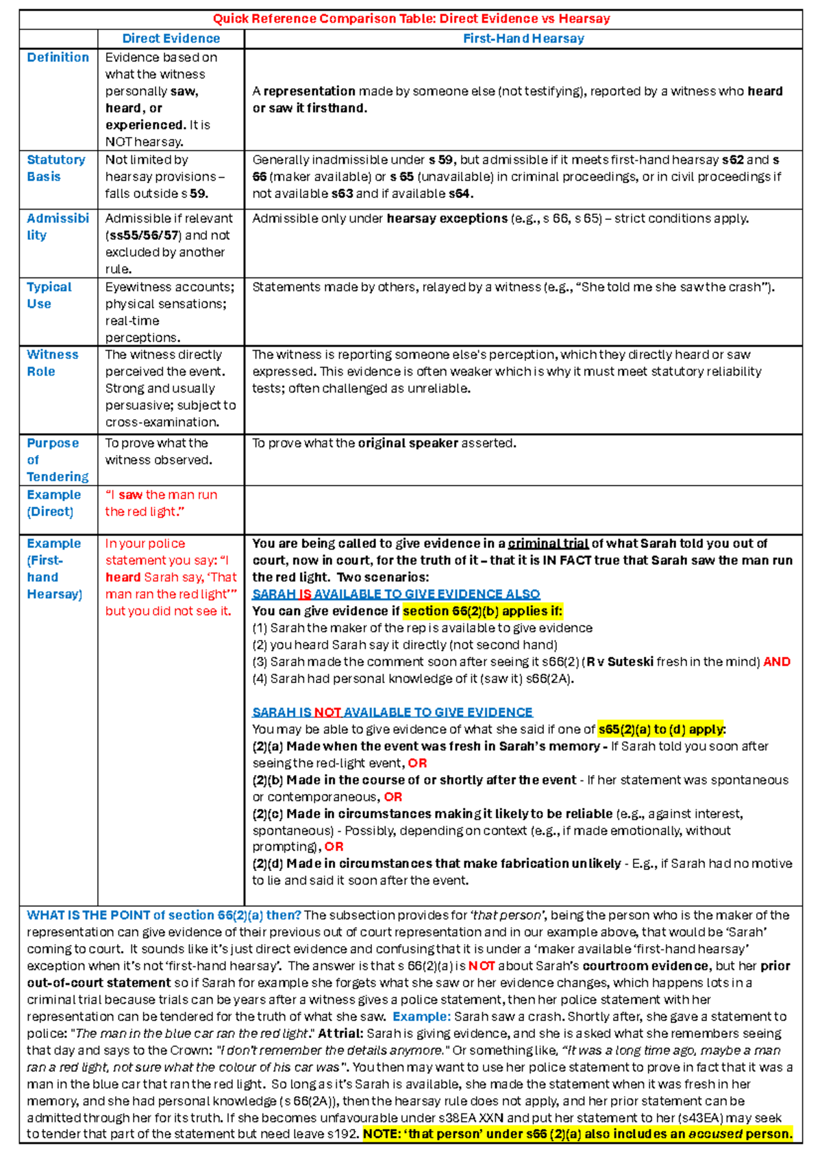 Direct Evidence vs Hearsay: Quick Reference Table (Law 101) - Studocu