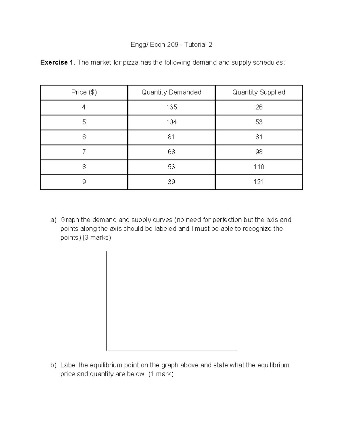 Econ 209 Tutorial 2: Demand & Supply Exercises and Graphs - Studocu