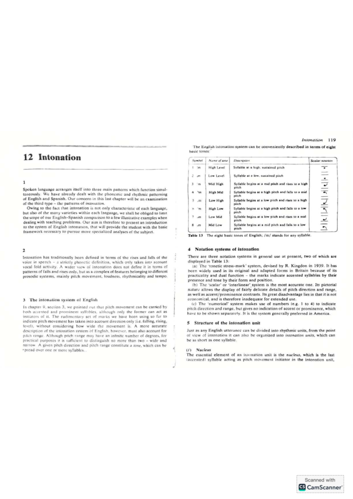 Intonation 119: Understanding the English Intonation System - Studocu