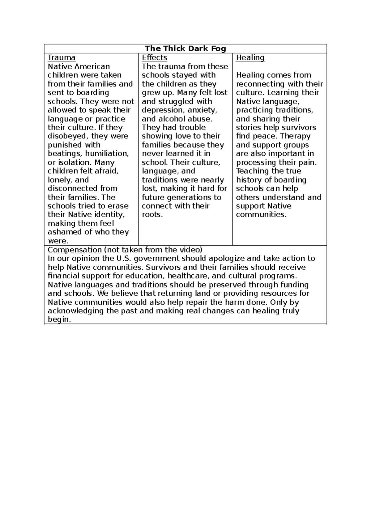 The Thick Dark Fog - Table Assignment 7 on Native American Trauma ...