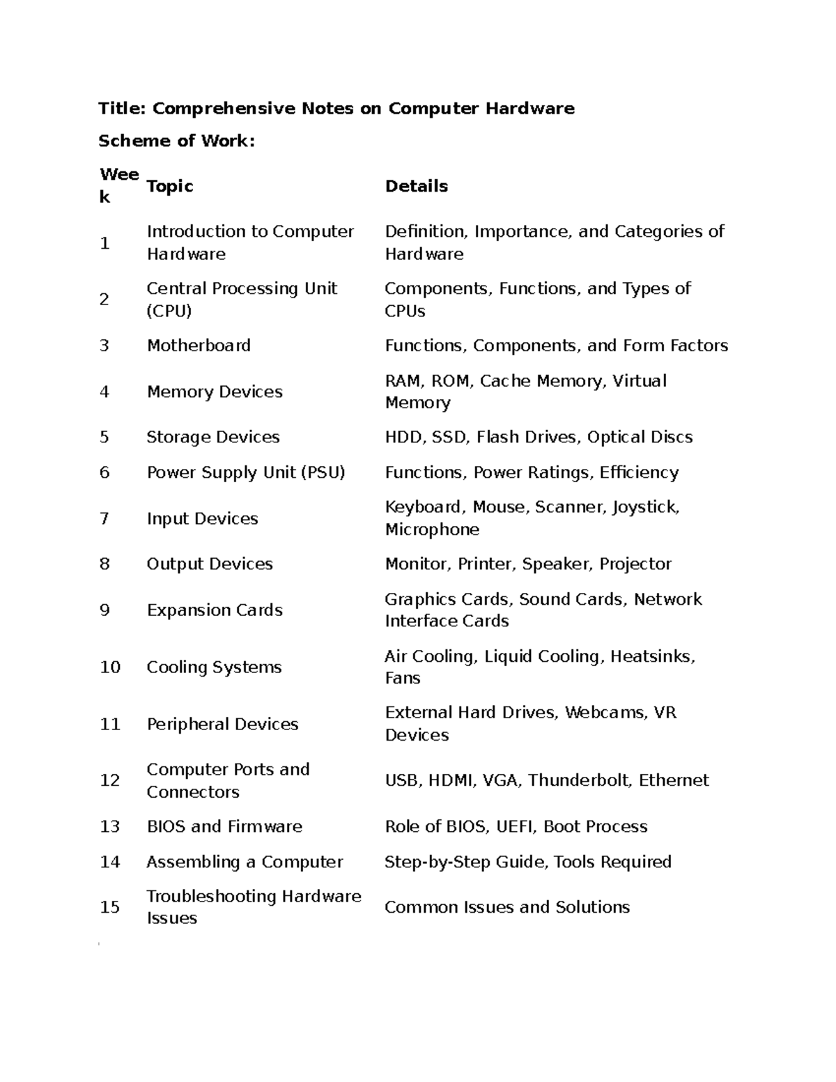 Computer Studies NOTE - Here’s a **detailed description** of each topic ...