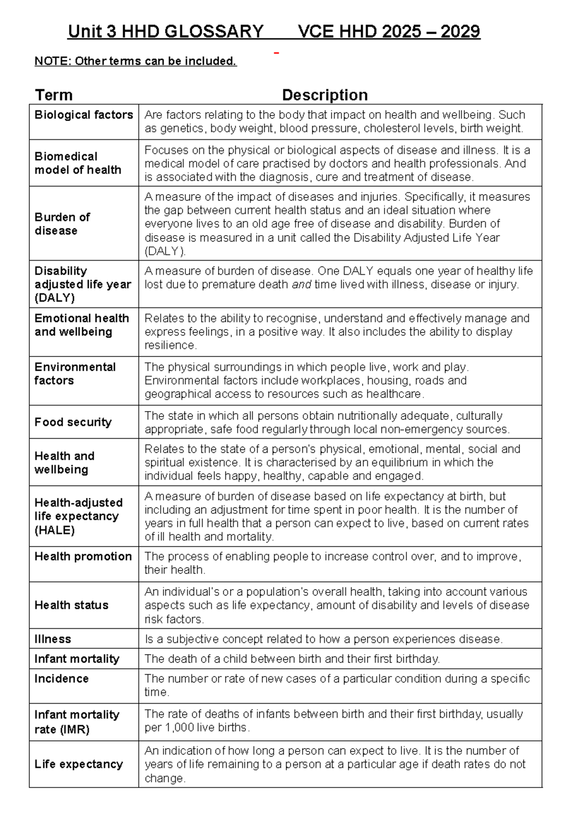 Glossary of Key Terms for HHD Unit 3 VCE 2025 - Studocu