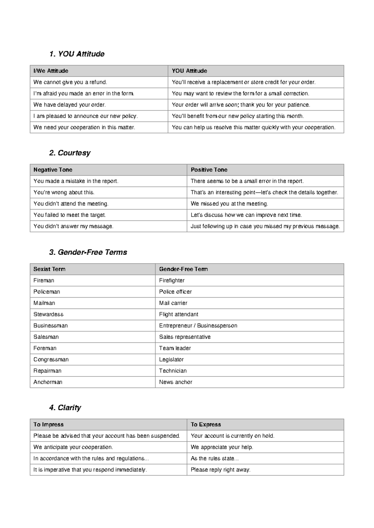 Business Communication Examples Set 2: Tone, Clarity & Terms - Studocu