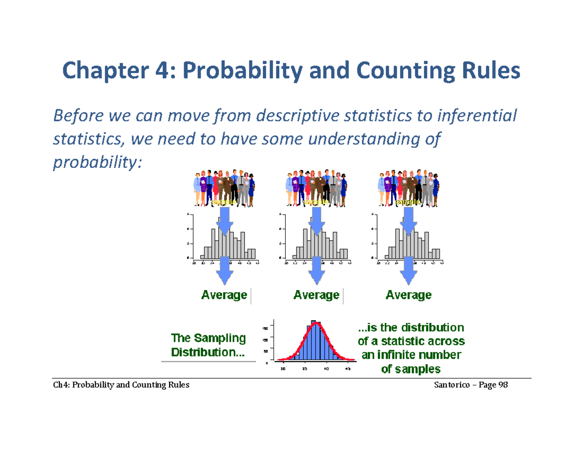 Chapter 4: Probability and Counting Rules (MATH 2) - Studocu