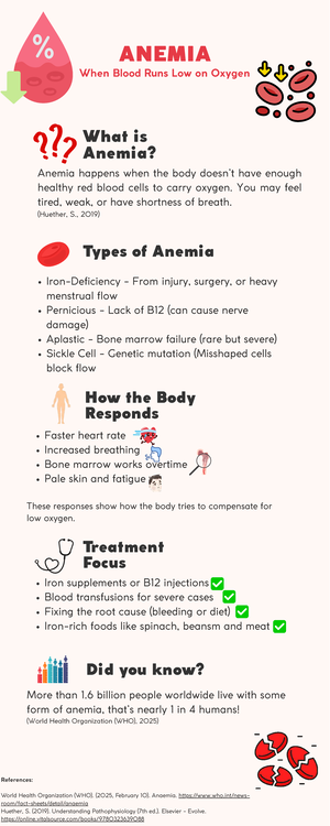 Week 8: Anemia Overview - Definition & Classification - Studocu