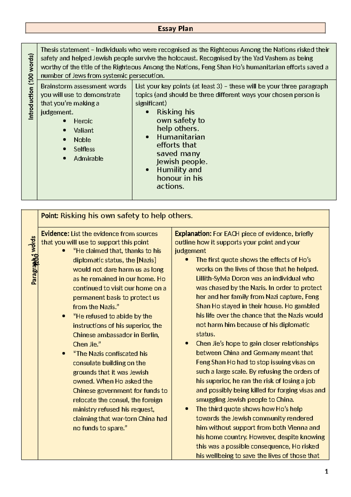 Assessment Task 2 Part B: Essay Plan on Feng Shan Ho's Humanitarian ...