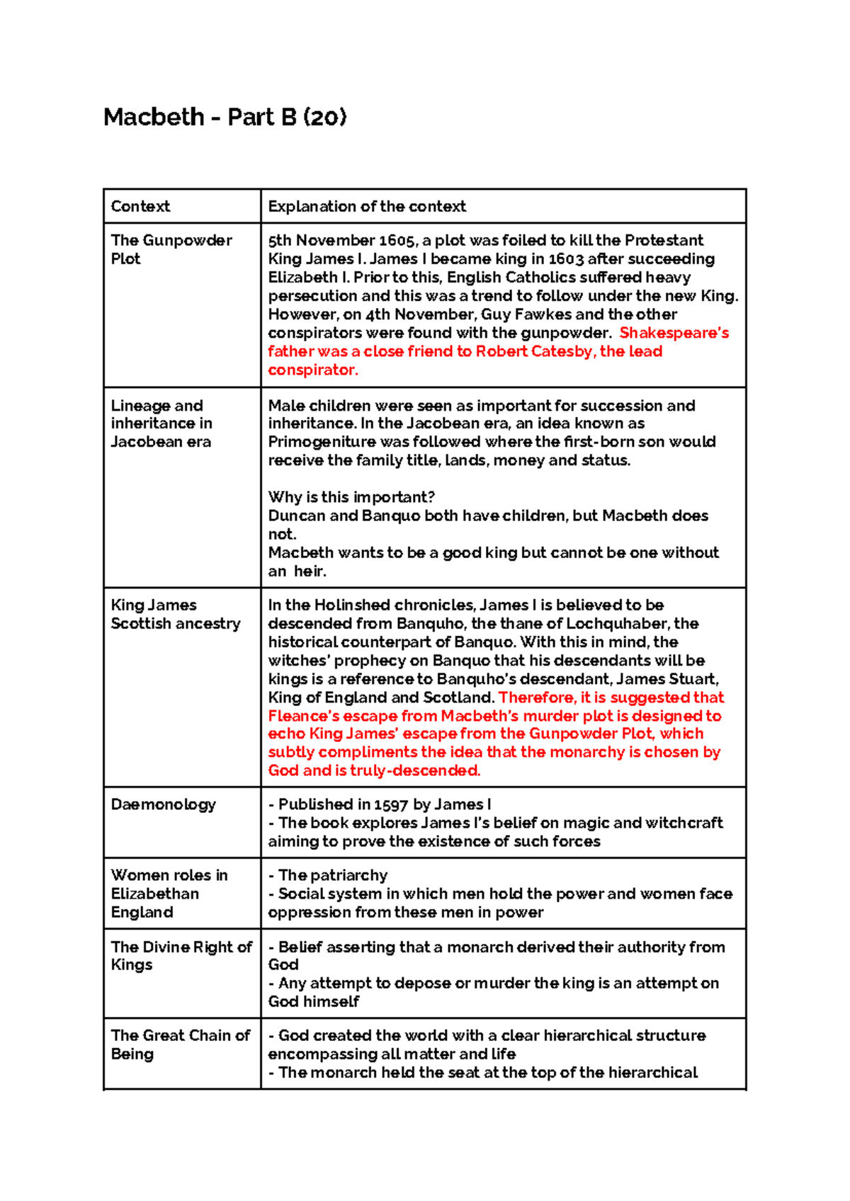 Macbeth - Part B (20) - Analysis of Themes and Character Insights - Studocu