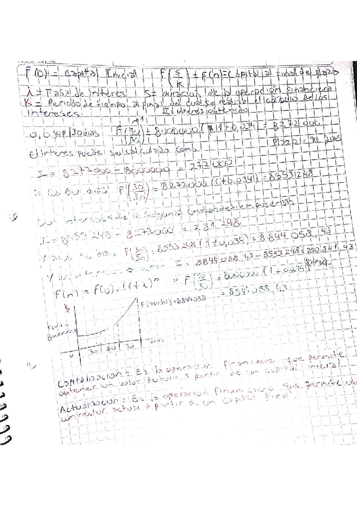 Resumen de Matemática Financiera: Cálculo de Intereses y Capital F(O) F ...