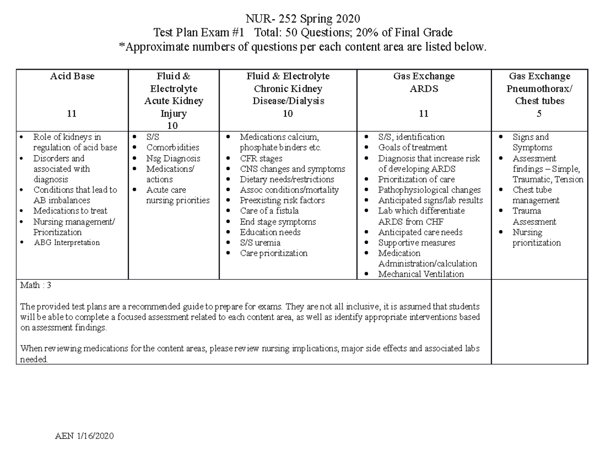 NSG 252 Exam 1 Test Plan Overview - Spring 2020 Study Guide - Studocu