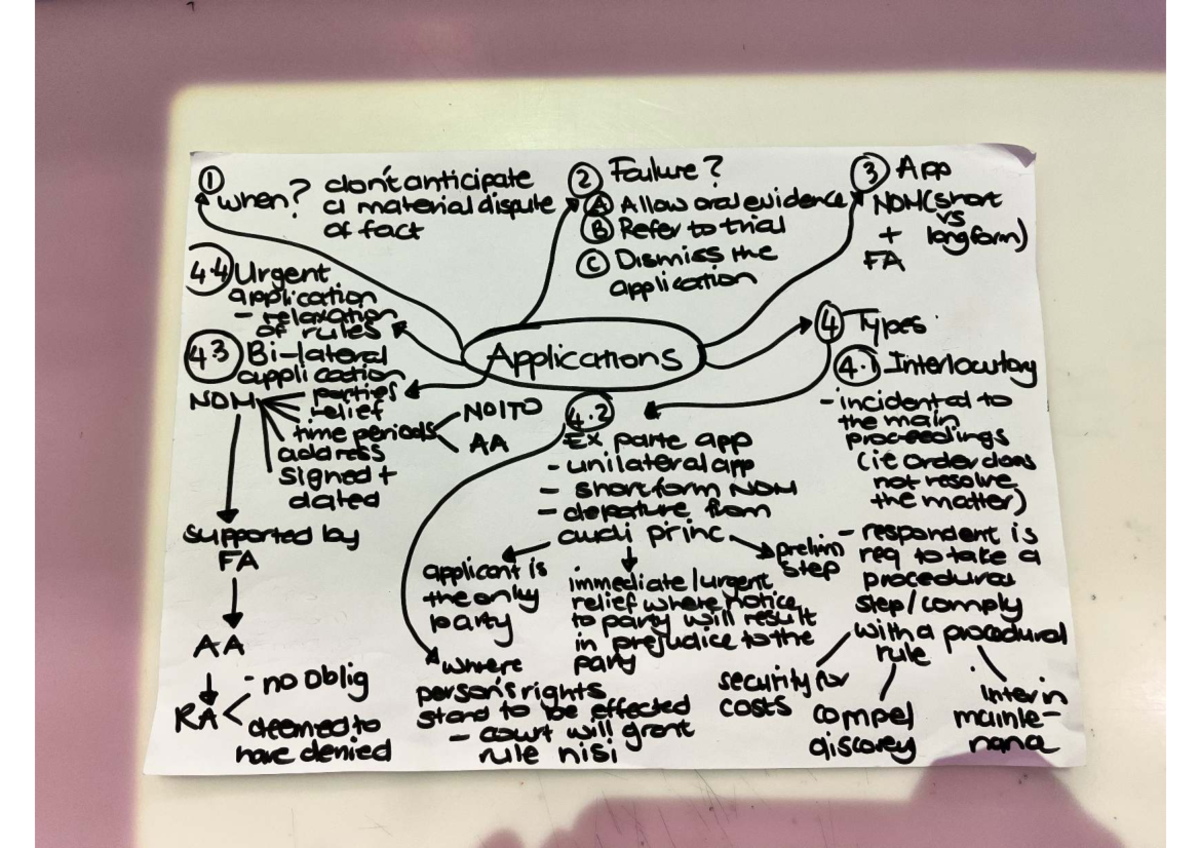 Civil Procedure - Recap Mind Maps for HCR 18, MCR G P - Studocu