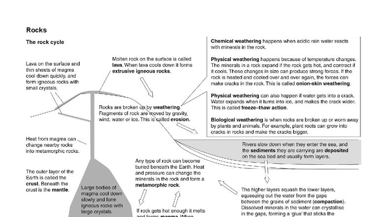 Year 8 Rocks Summary Sheet - Studocu