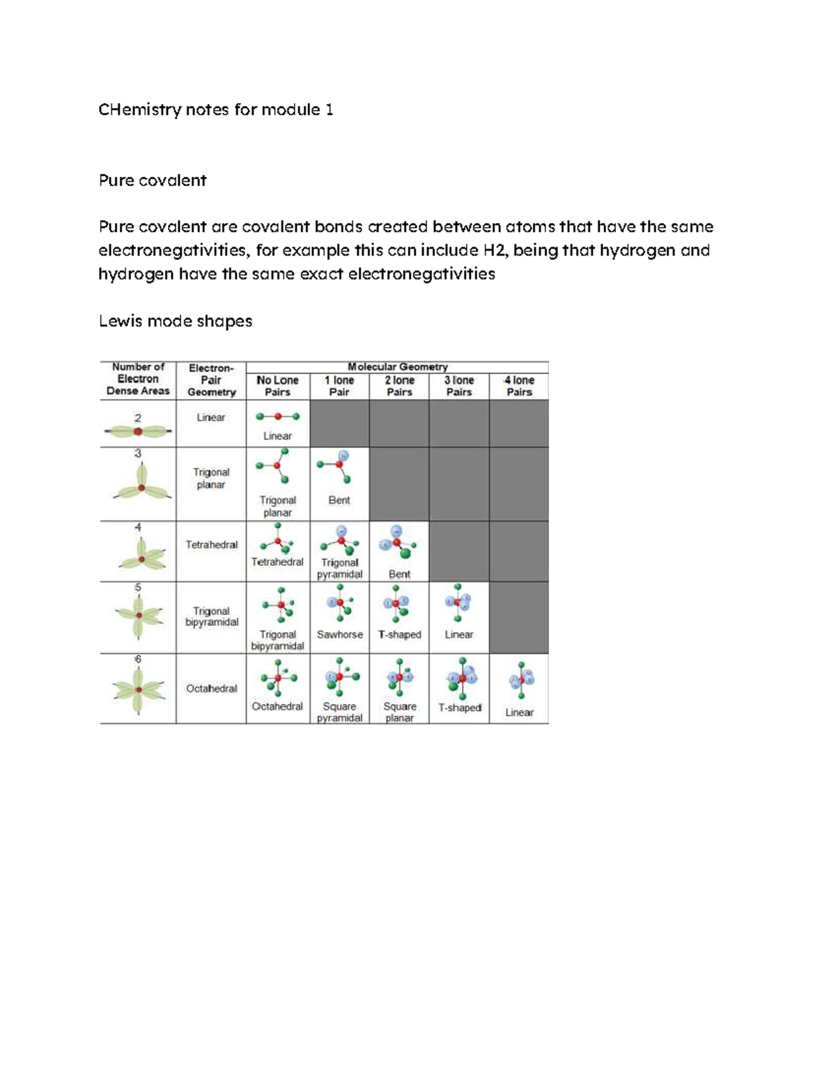 Chemistry Notes for Module 1: Pure Covalent Bonds and Ionic Equations ...