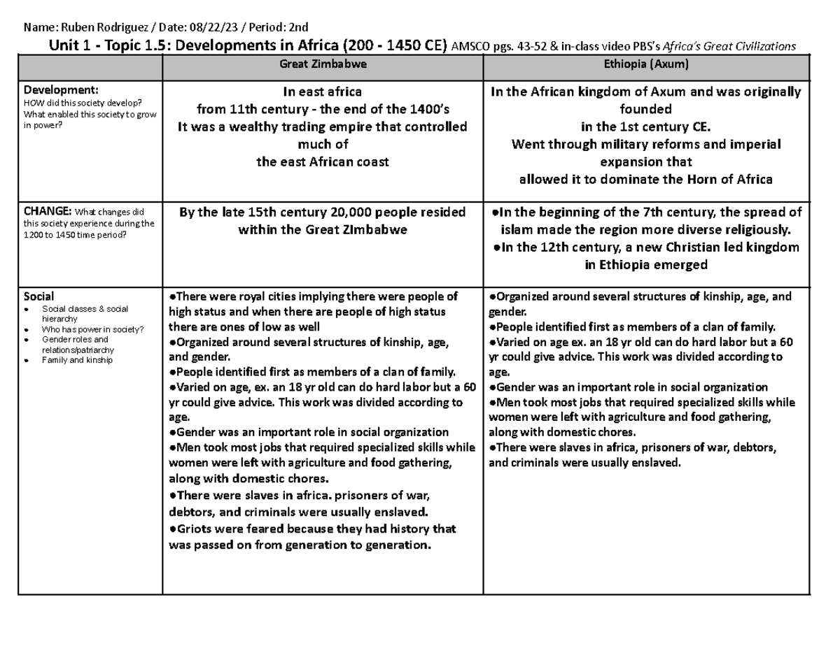 Unit 1 Topic 1.5: State Building in Africa (1200-1450) Insights - Studocu