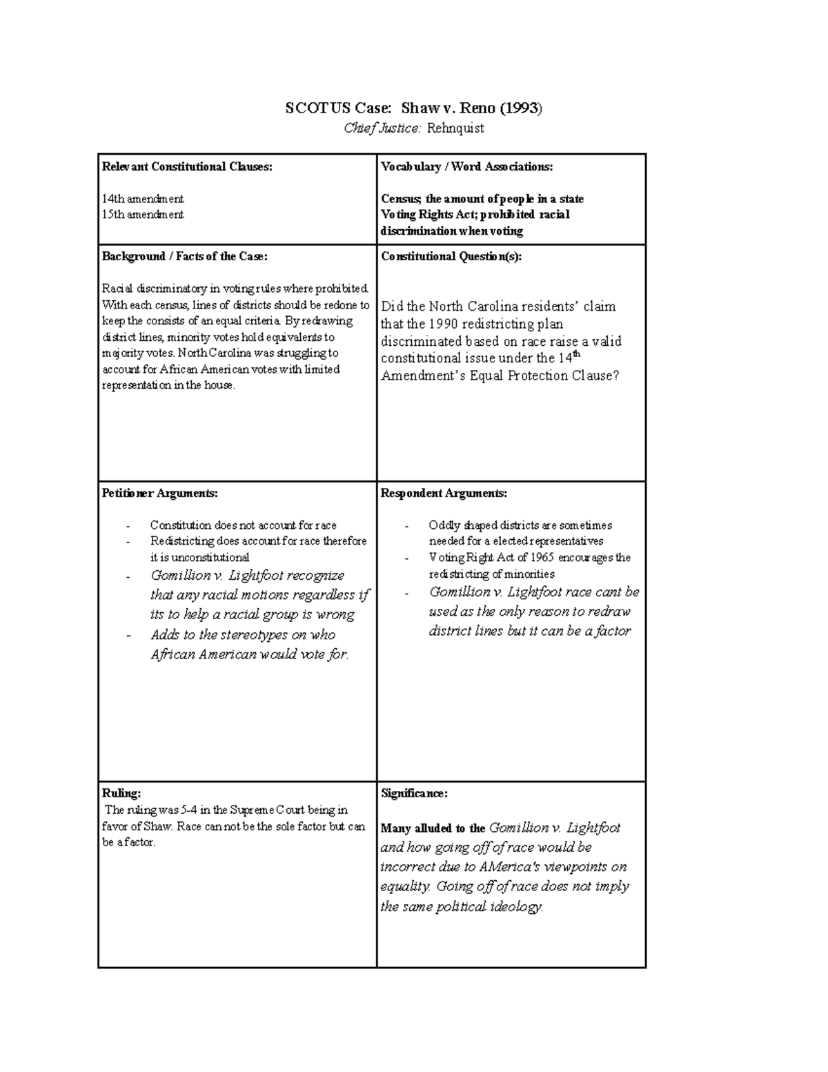 Shaw v Reno (1993) Case Study - Key Facts, Arguments, and Ruling - Studocu